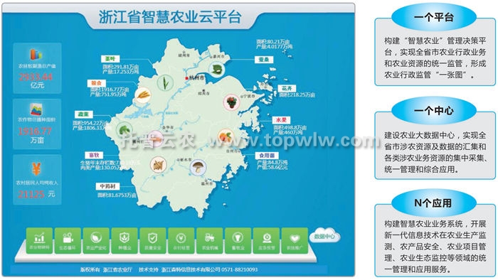 智慧农业云平台智能完成农业工作