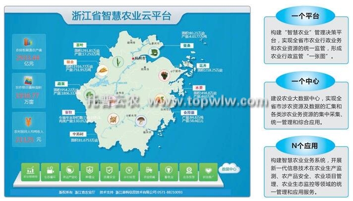 浙江省智慧农业云平台管理系统简述