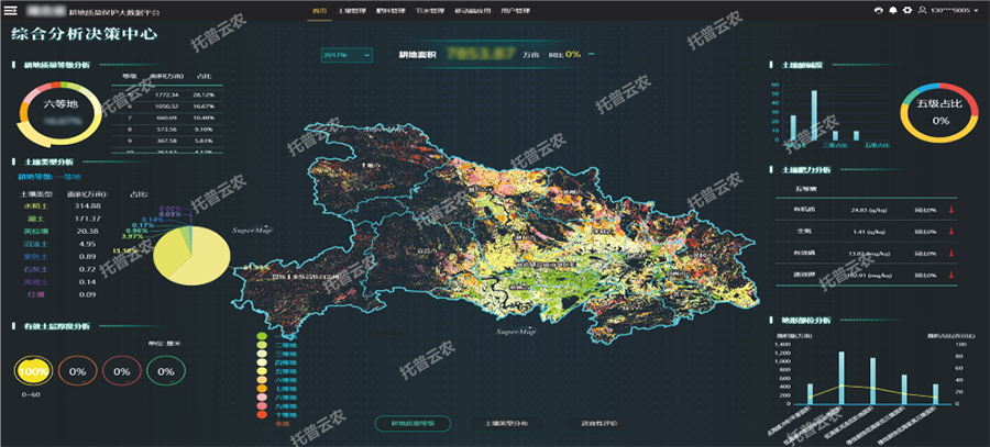 利用耕地质量保护大数据平台助力耕地质量保护与提升行动