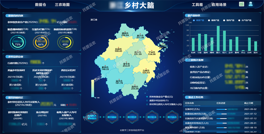 数字乡村解决方案:用科技开启基层治理新模式