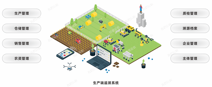 农产品质量安全追溯管理系统:信息技术推动乡村产业振兴