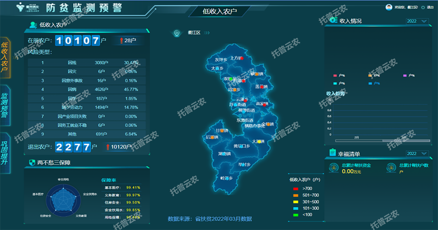 智能农业解决方案有哪些