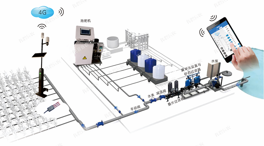 智能水肥一体机介绍